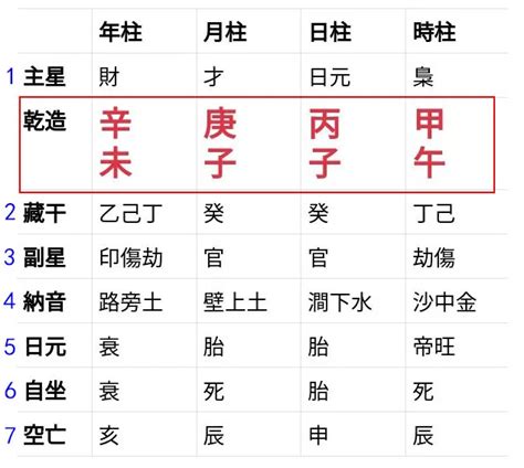 八字命盤不知道時辰|生辰八字查詢，生辰八字五行查詢，五行屬性查詢